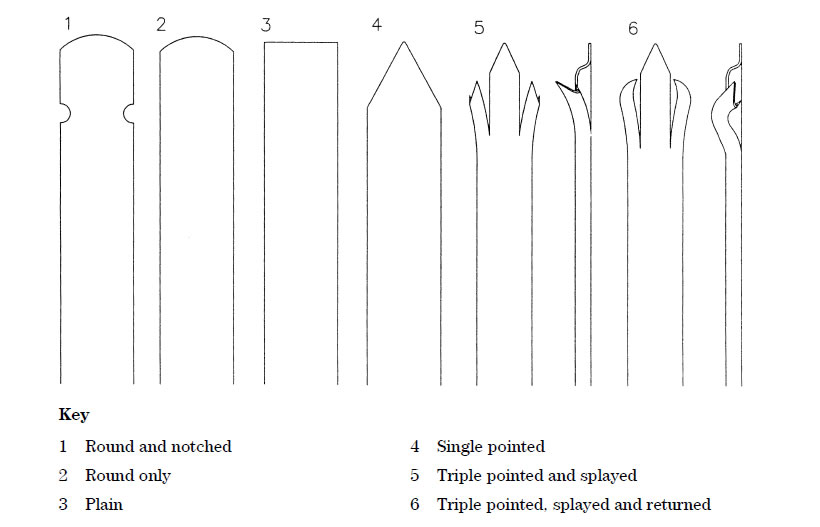 Six shapes of corrugated steel palisade fence pales: round and notched, round, plain, single pointed, triple pointed and splayed, triple pointed, splayed and returned.