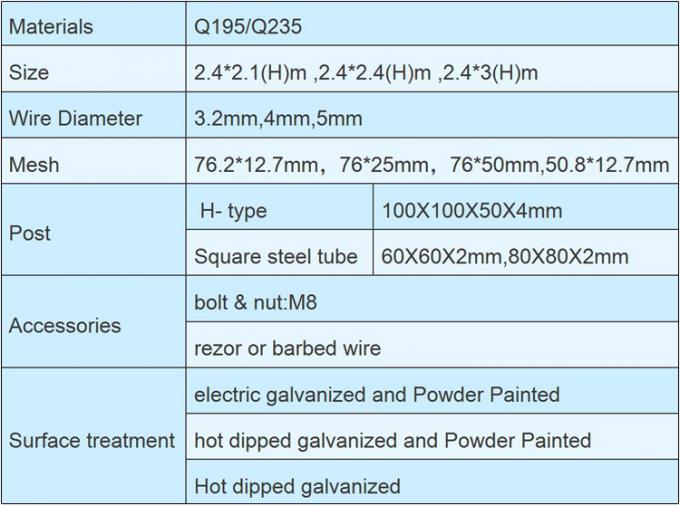 Anti Resistant Clear Vu Fence Panels / Clearvu Fencing Highly Attractive 11