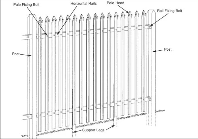 6m Pvc Coated Steel Palisade Fencing D / W Pale 65mm For Commercial Properties 1