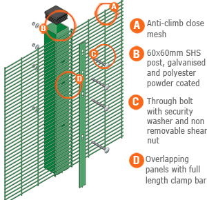 Prison fence anti-climb security fencing/358 welded wire fence 0